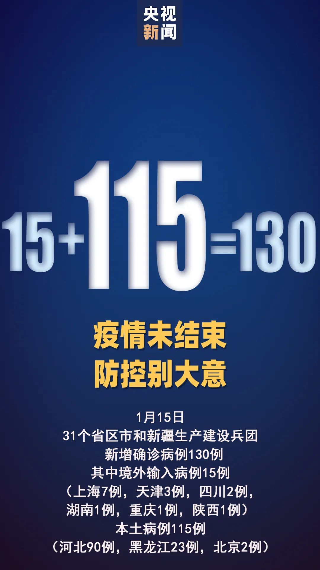 31省新增本土115例:31省新增本土61例i