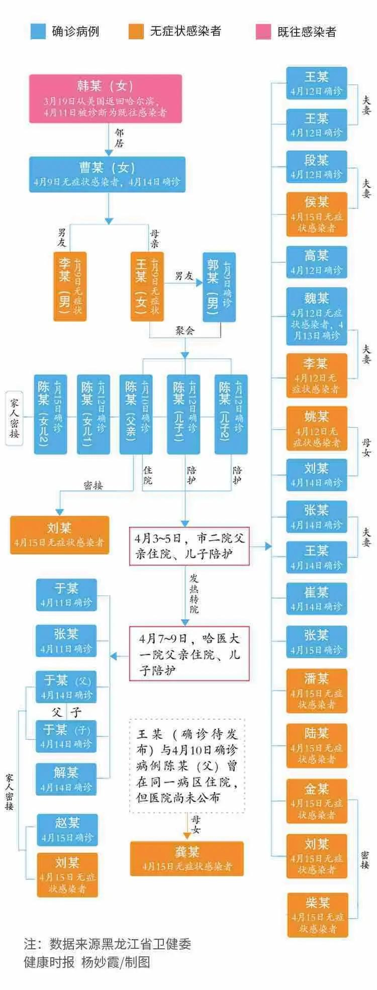 【哈尔滨疫情防控失守/哈尔滨 疫情 问责处理结果】