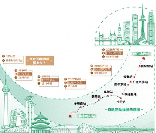 北京限号2021年7月限号范围:7月北京车辆限行