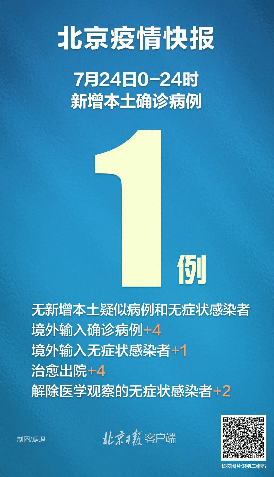 北京朝阳区新增新冠(北京新增1例本土确诊 住朝阳区)