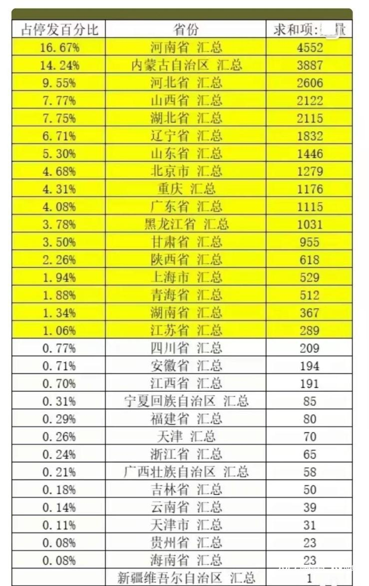 【停发快递地区是哪里/快递停运地方】