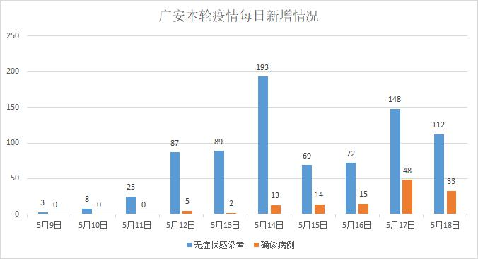 【四川广安传染源在哪/四川广安病情怎么样了】