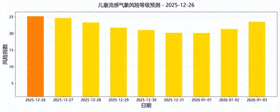 天津高风险地区降级政策(天津一地被调整为高风险地区)