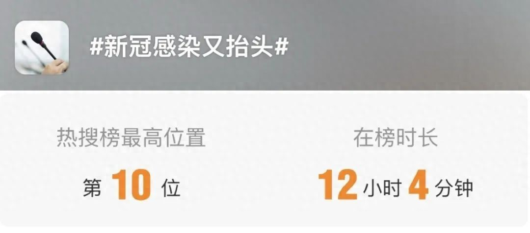 【多地公布新冠感染数据 最高超60%/新冠病毒感染者数量】