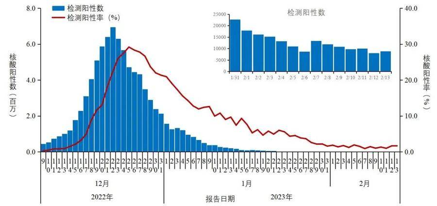 全国疫情最新报告:全国疫情最新数据消息今日
