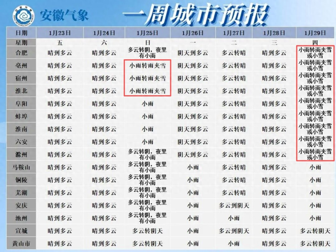 安徽省昨日疫情情况通报会议内容(安徽省昨日疫情情况)