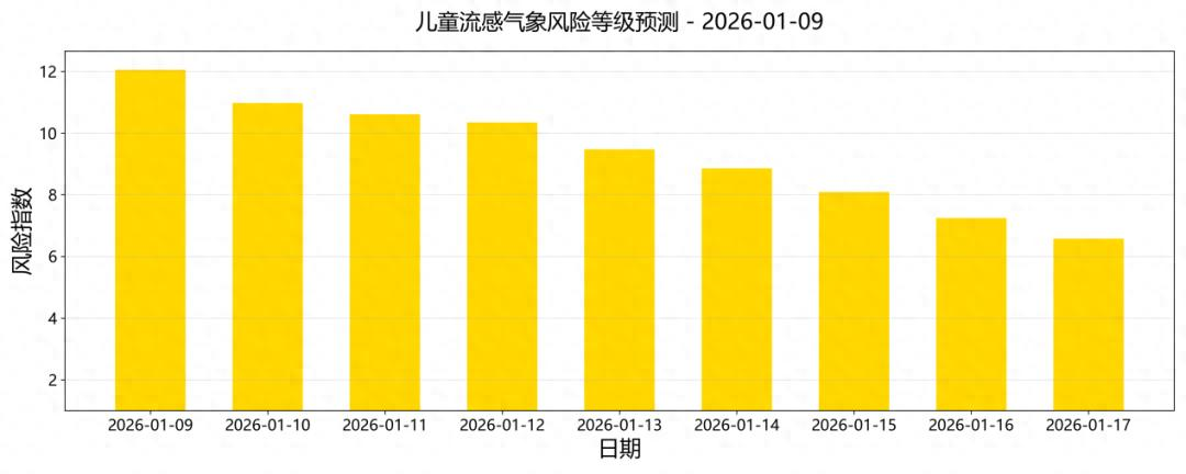【天津20例感染者含15名儿童/天津感染者名单查询】