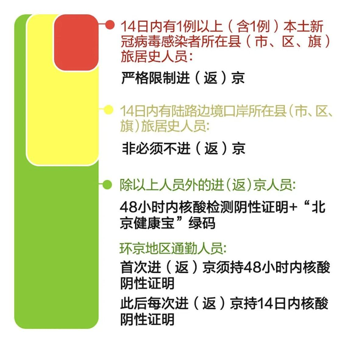 31省区市新增确诊111例 本土83例(31省区市新增本土确诊8例)