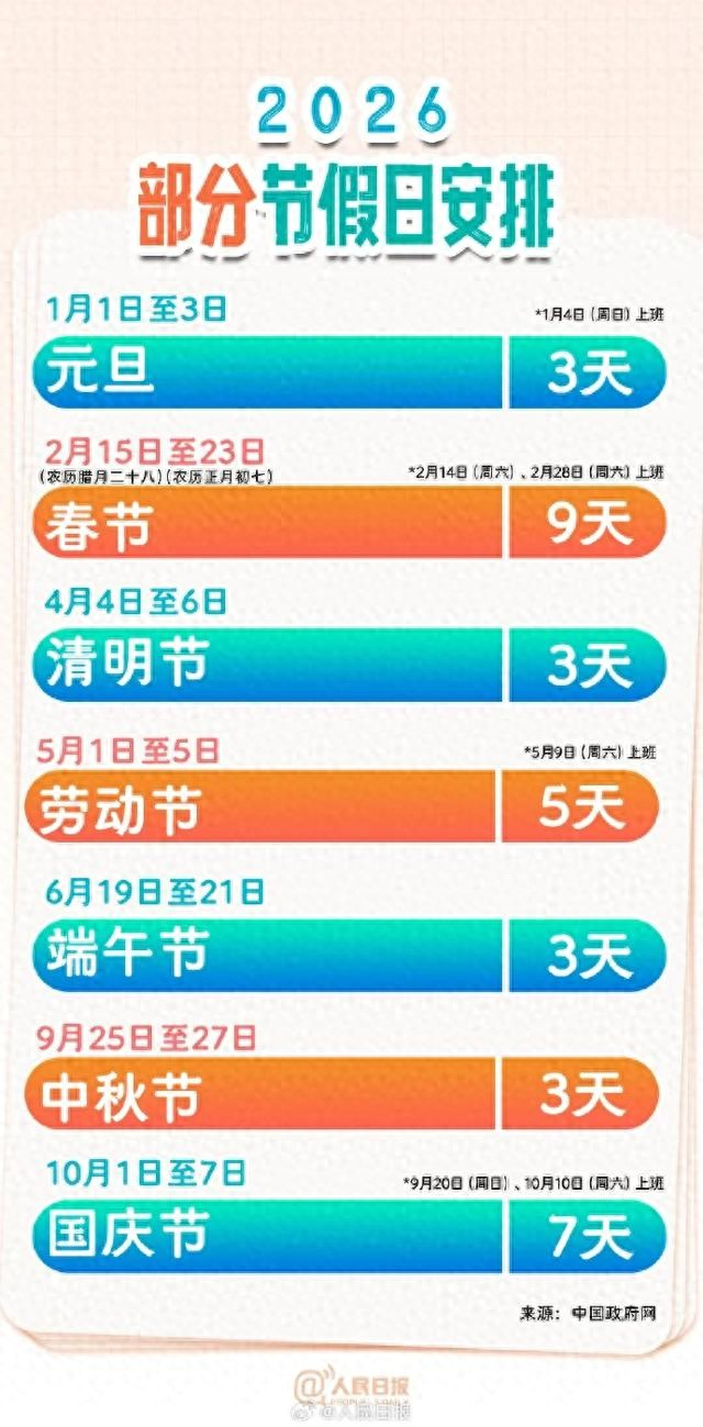 今年10月1日放假几天/今年十月一日几天三倍工资